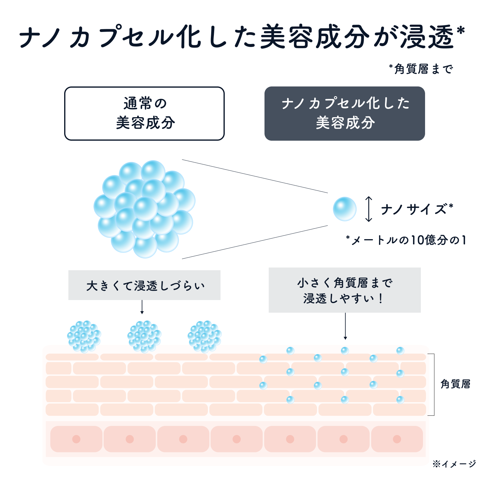 リオクス ウォータリージェル パルフェ